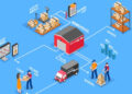supply chain | implement implement | e-commerce | logistics