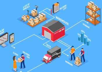 supply chain | implement implement | e-commerce | logistics