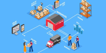 supply chain | implement implement | e-commerce | logistics