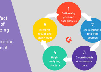 Interpreting Financial Data