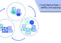 Cloud Native Data