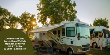 Commercial and Recreational Vehicle Market Size Worth USD 4.11 Trillion by 2034 | CAGR: 9.4%