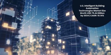 U.S. Intelligent Building Automation Technologies Market Size Worth USD 75.44 Billion by 2034 | CAGR: 10.14%