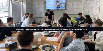 Building Envelope Market Size Worth USD 203.93 Billion by 2034 | CAGR: 5.7%