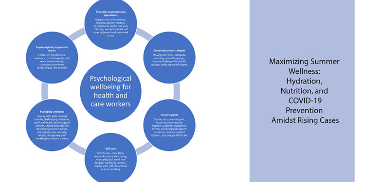 Maximizing Summer Wellness: Hydration, Nutrition, and COVID-19 Prevention Amidst Rising Cases
